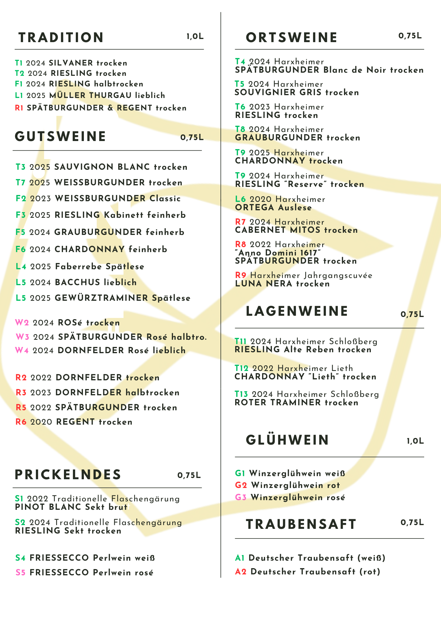 Auflistung der Weine